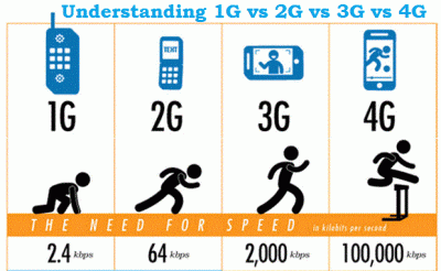 So sánh 3G 4G